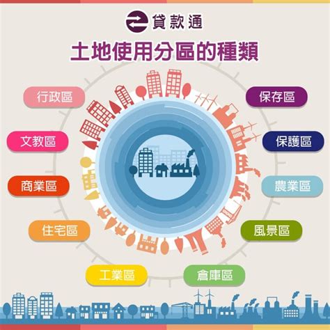 住商混合|土地使用分區的定義是什麼？一次了解住宅與商業用地。